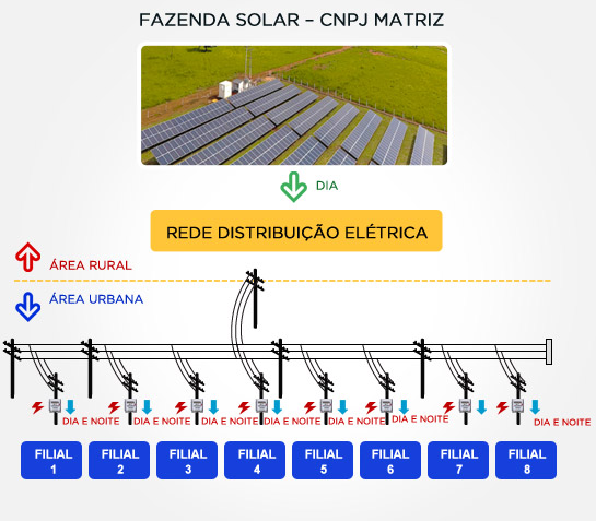fazenda-solar-cnpj-matriz.jpg