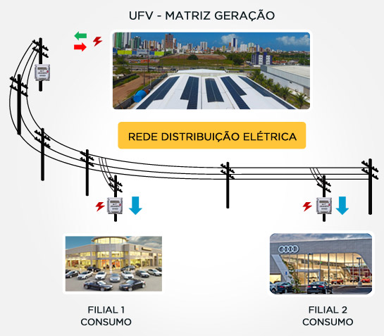 ufv-matriz-geracao.jpg